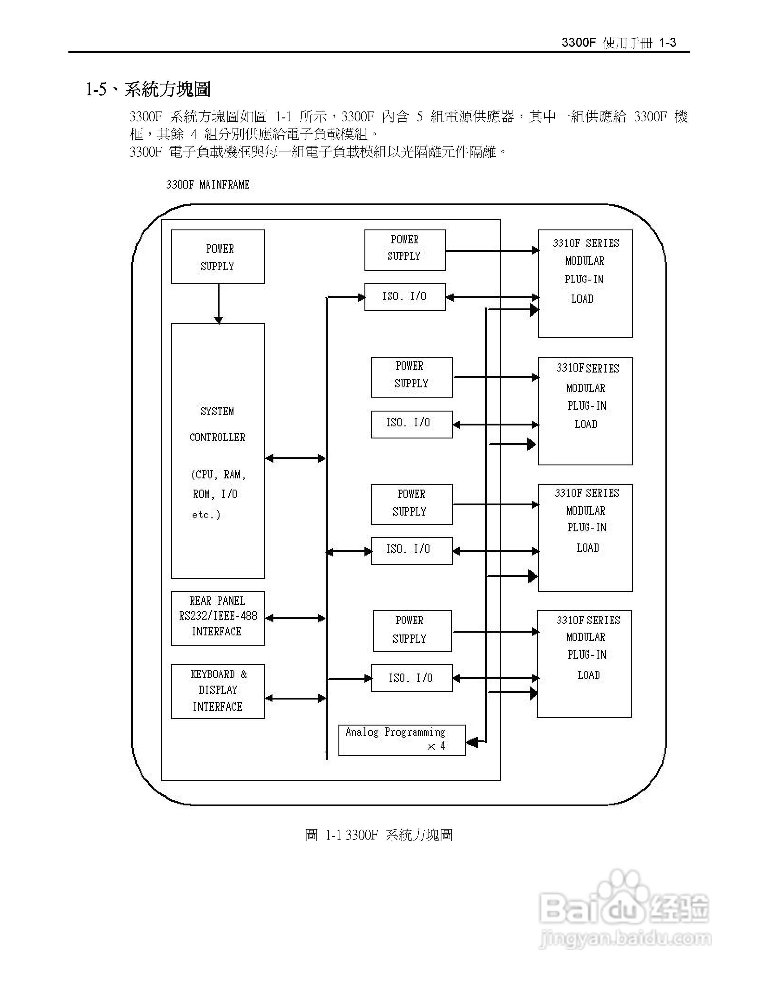 博计3305F四模组电子负载机框使用手册:[2]
