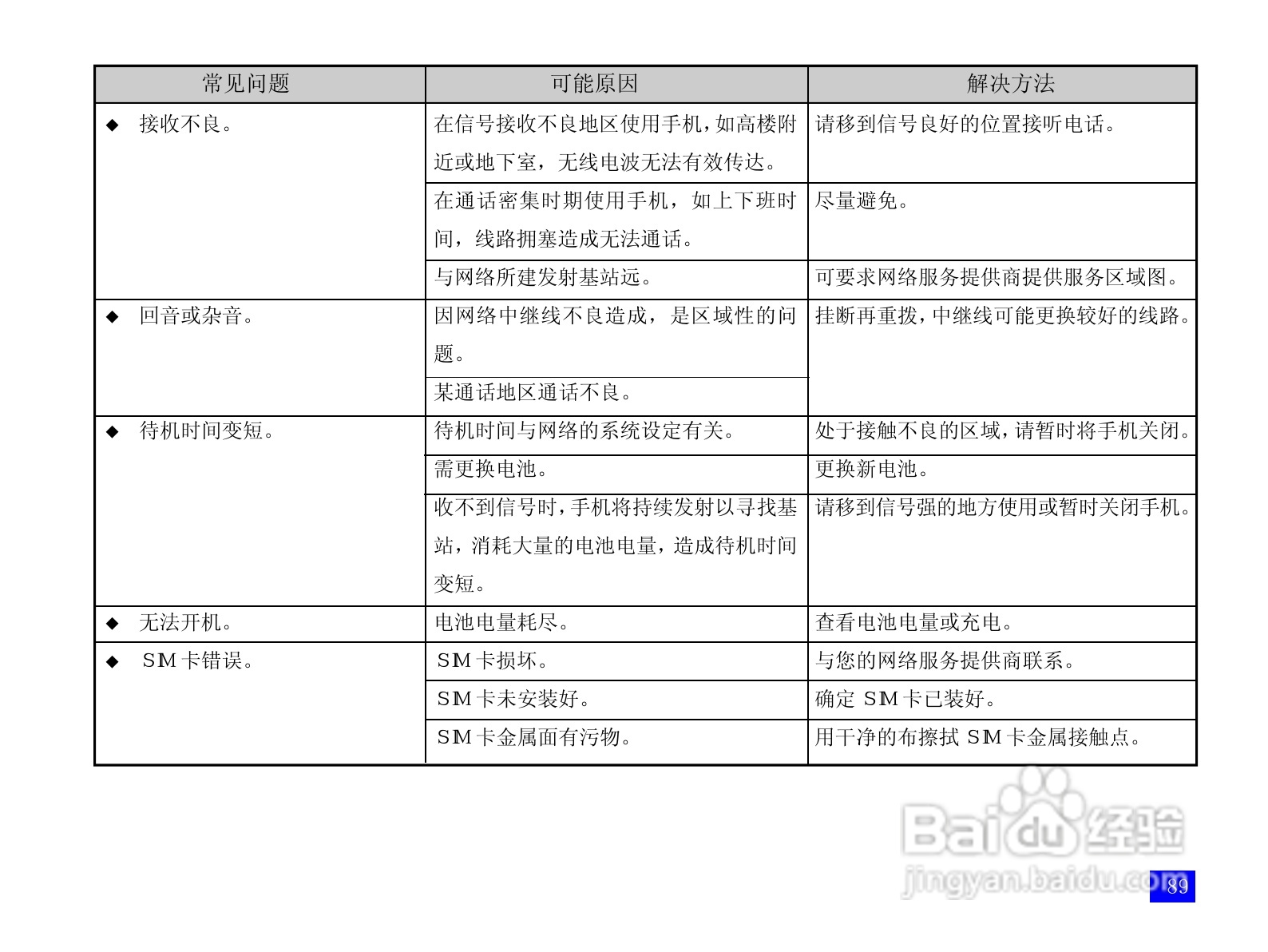 NEC N3105手机使用说明书:[10]