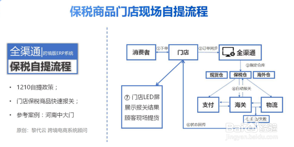 进口跨境电商系统，O2O新零售模式下怎么设计
