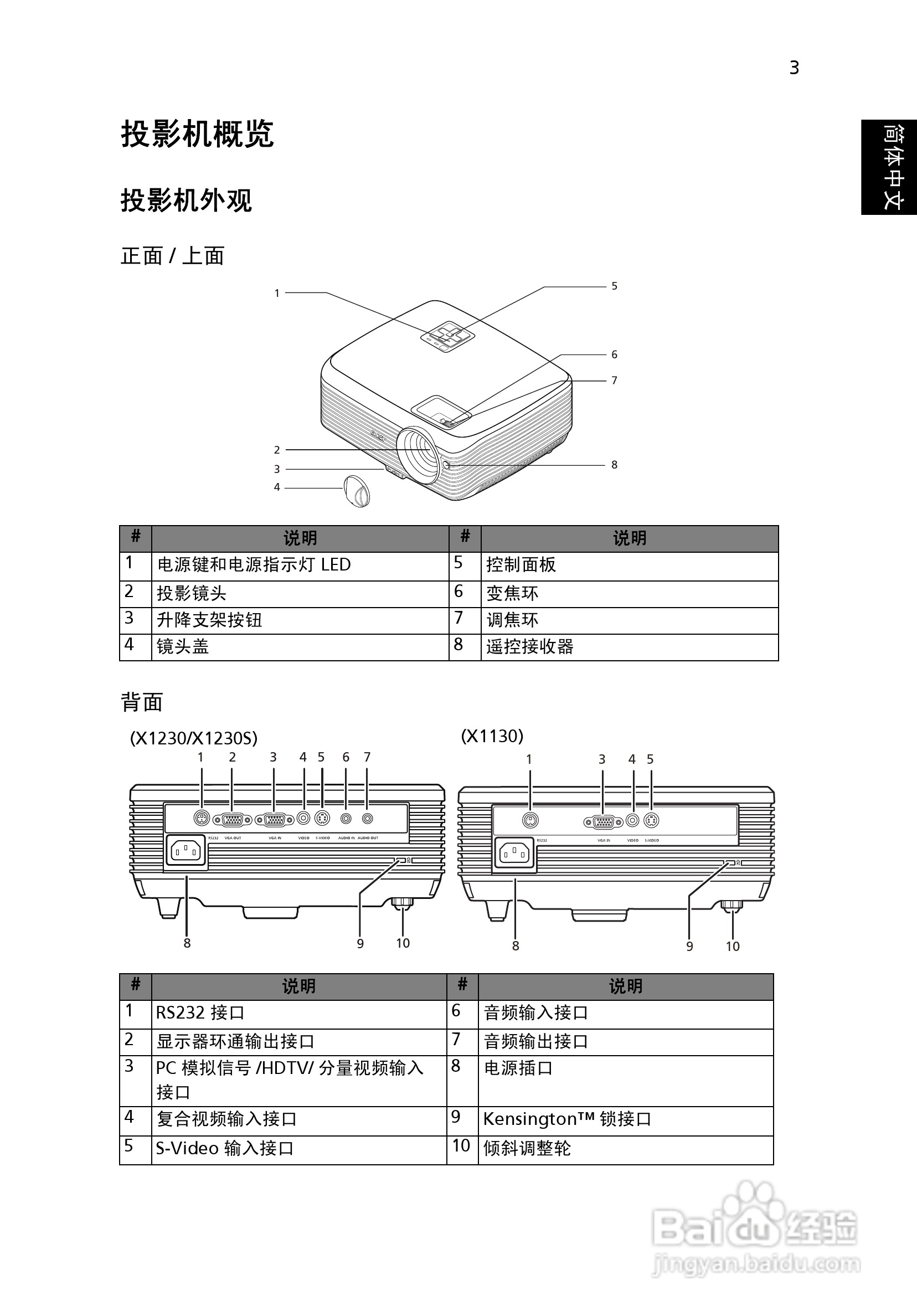 宏基X1130投影机使用说明书:[2]