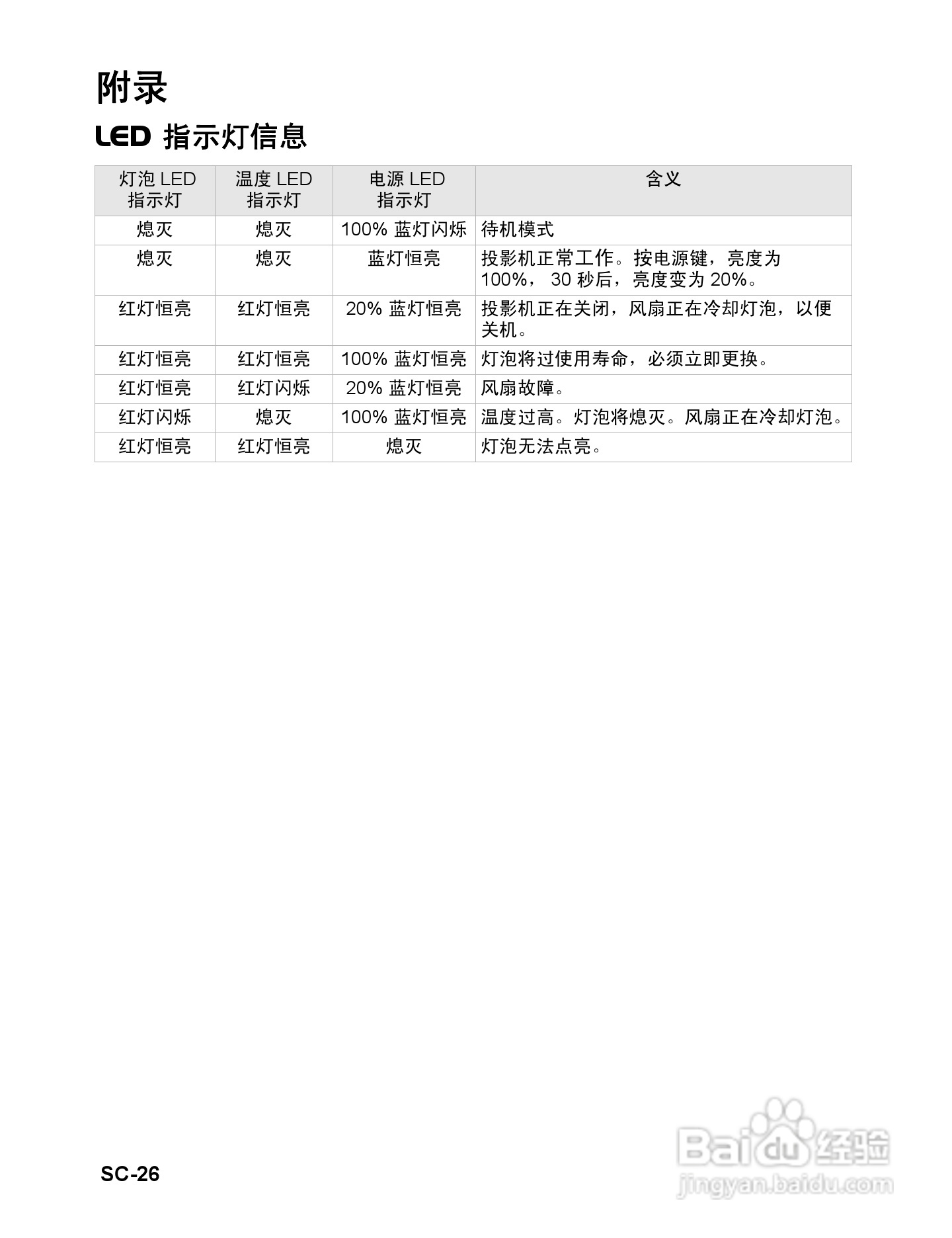 明基BenQ MP523型投影机说明书:[3]