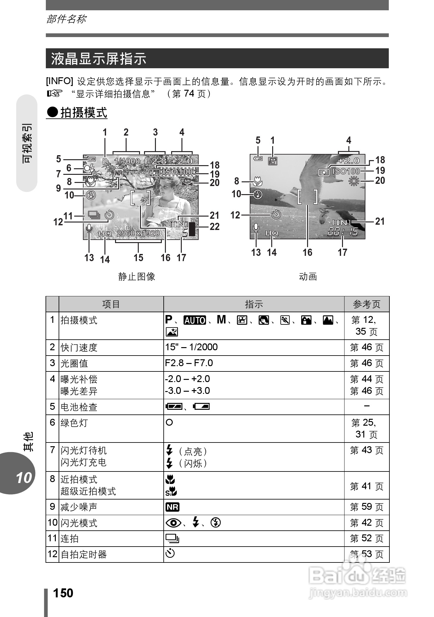 Olympus奥林巴斯C-500数码相机说明书:[15]