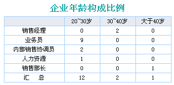 报表软件下载Finepoint中分组报表按段分组
