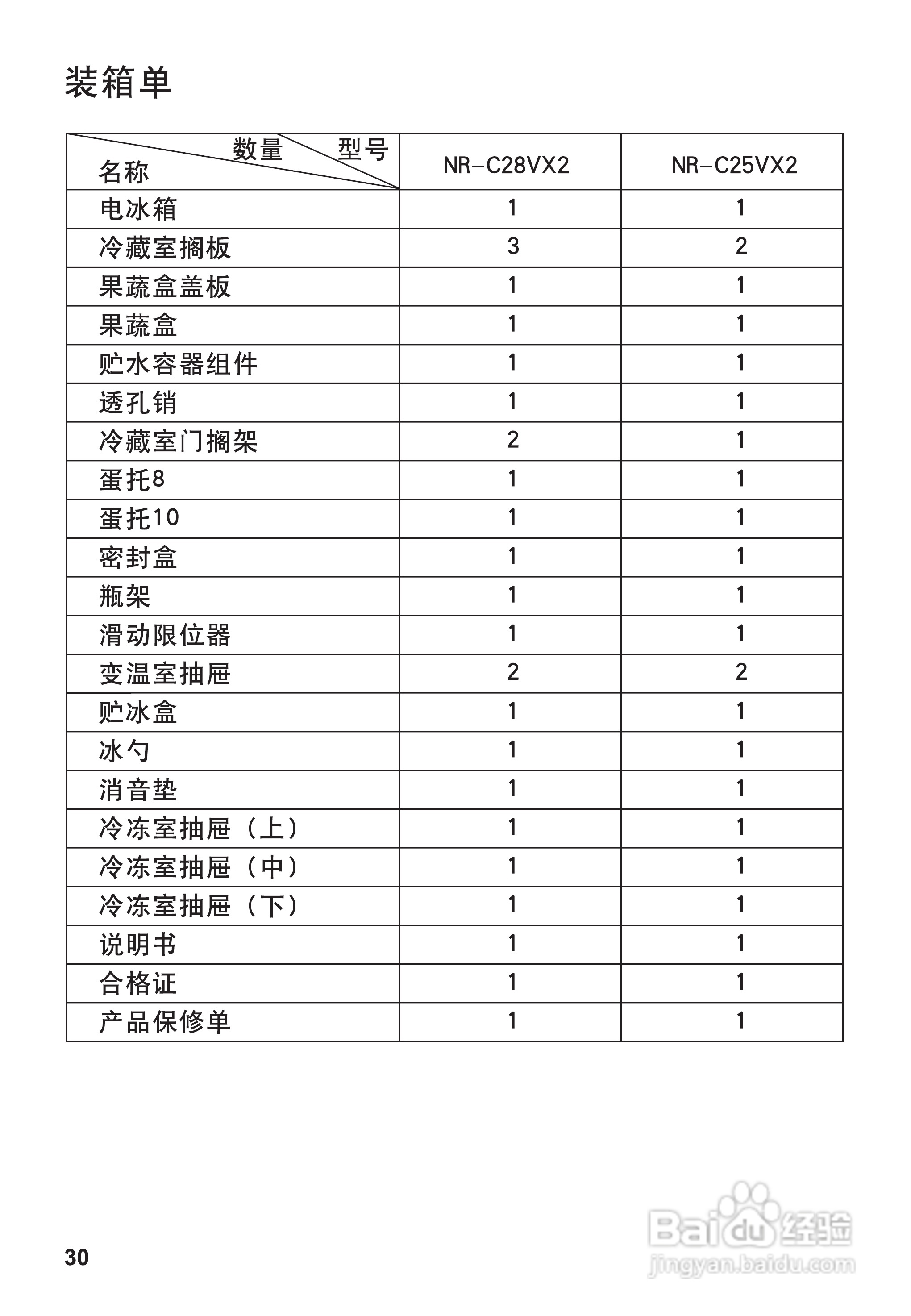 松下NR-C25VX2冰箱使用说明书:[3]