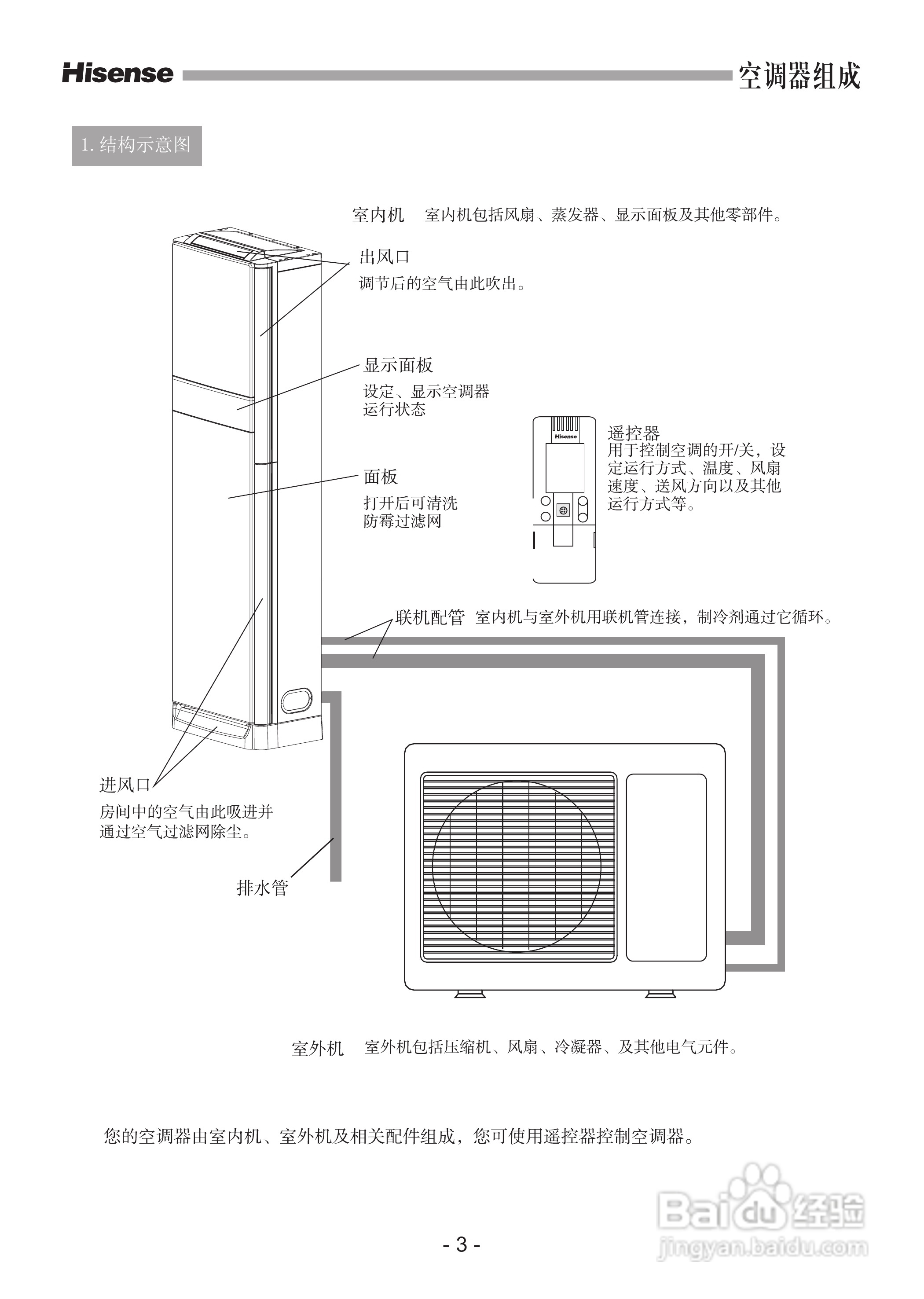 海信空调器KFR-50LW/08FZBp型使用说明书:[1]