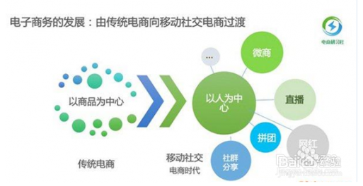 怎么做好微商？