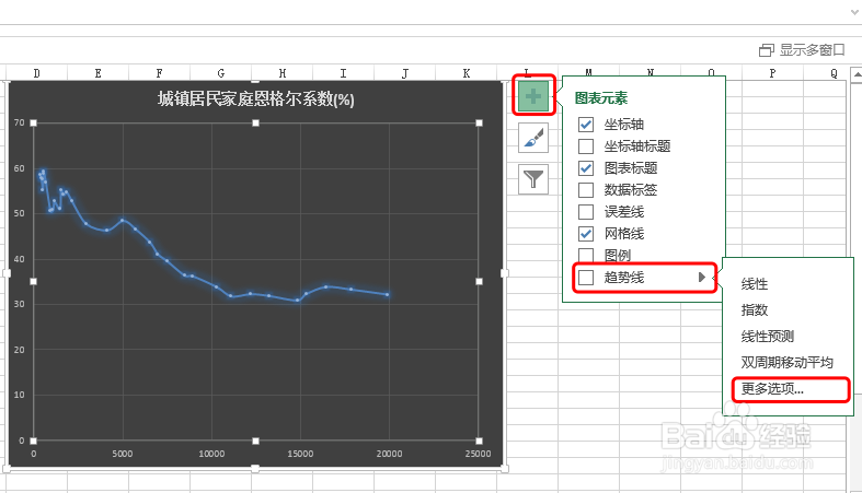 Excel进行对数回归分析