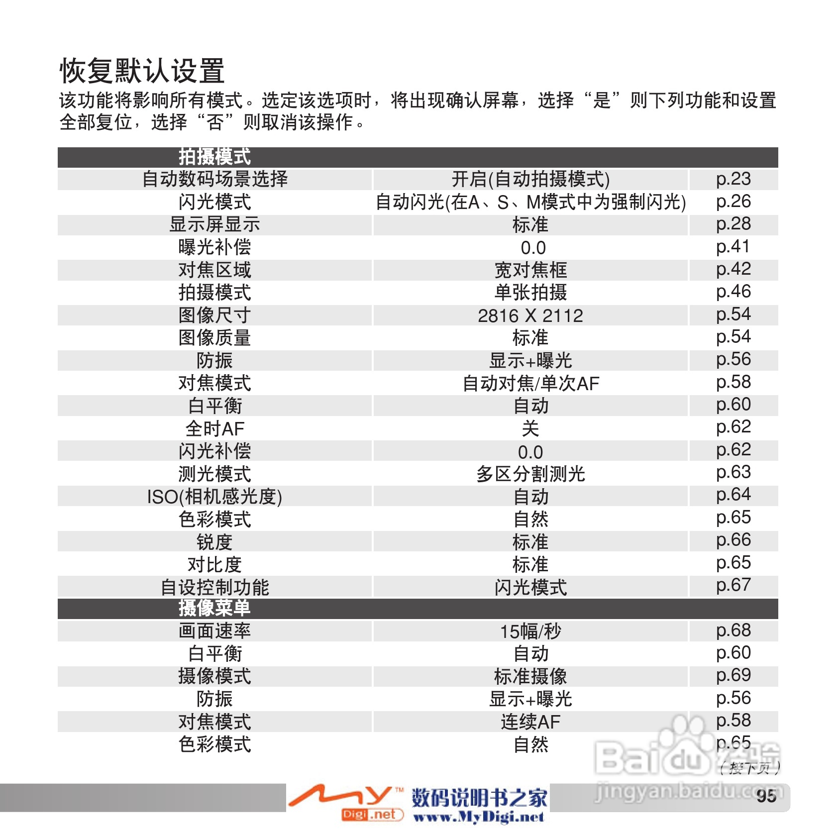 柯尼卡美能达 Dimage Z6数码相机(简体原版)说明书:[10]