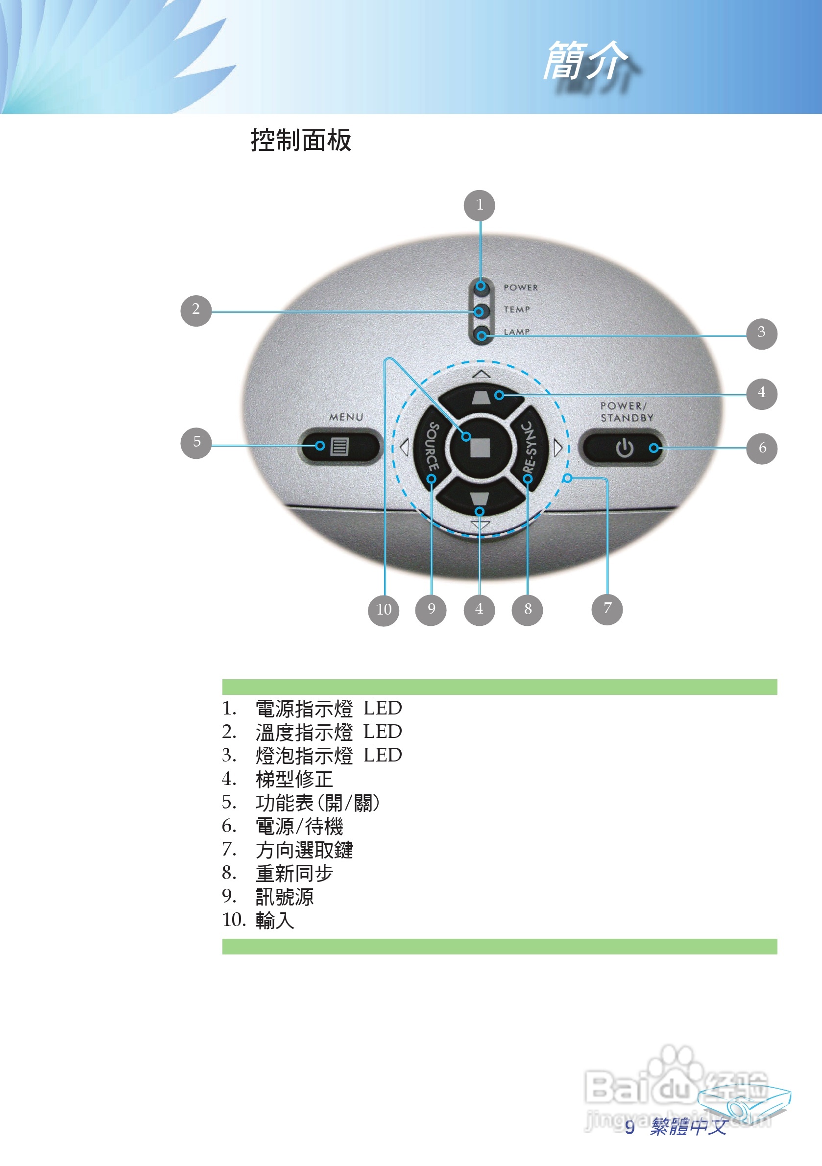 Optoma奥图码 EP732投影机说明书:[2]