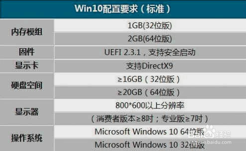 win7如何升级到win10 win7升级win10