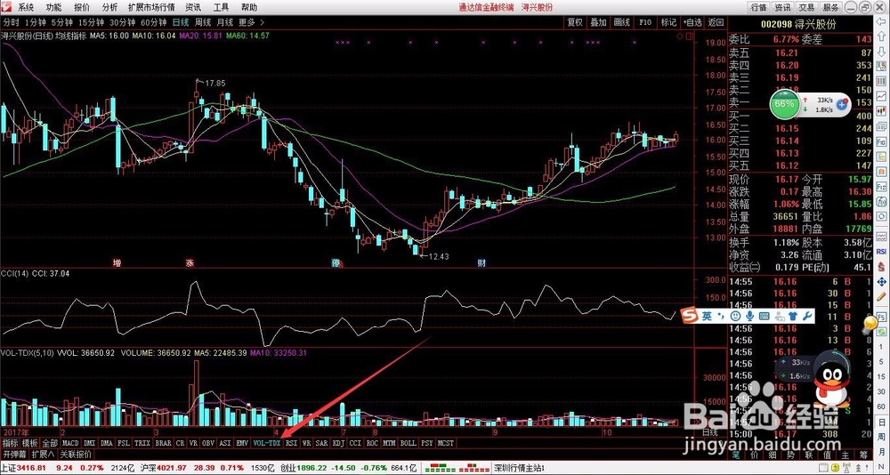 轻松学股票公式编写之MA简单移动平均数函数-4