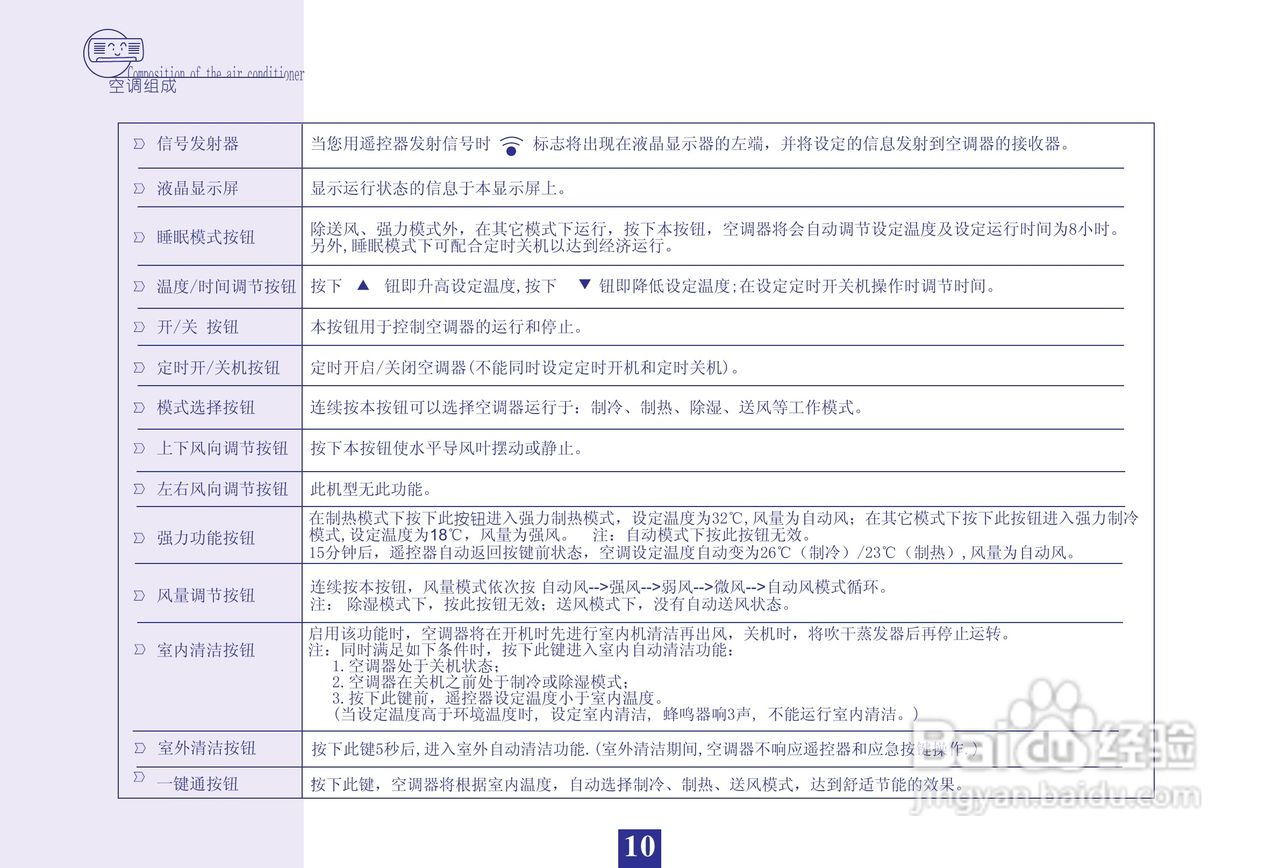 海信KFR-50GW19FZBp1-3空调使用说明书:[1]
