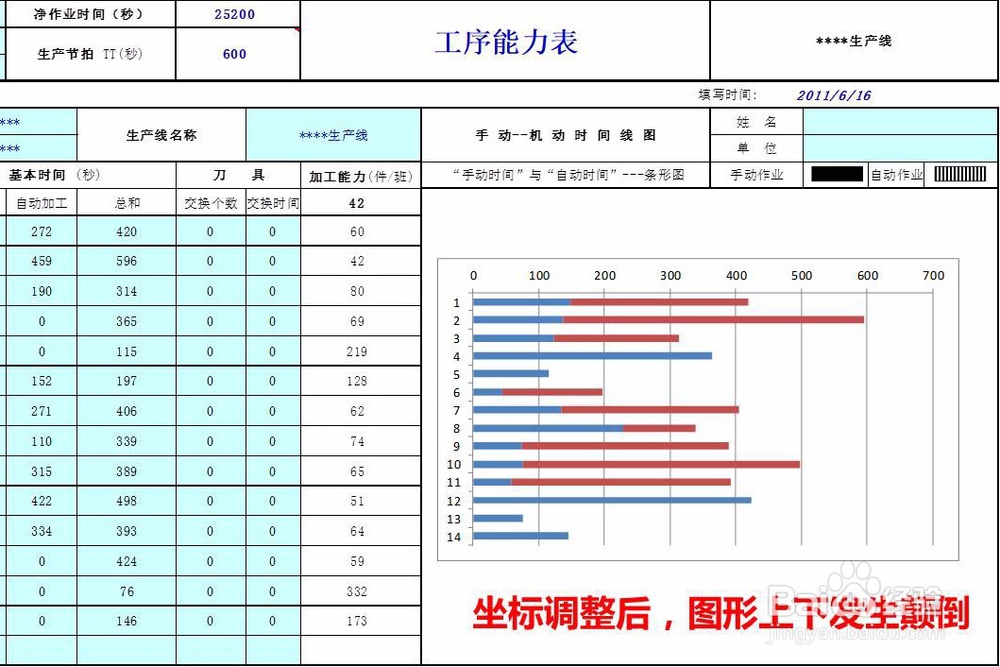 【qa测试文章勿发布】Excel怎么制作工序能力表