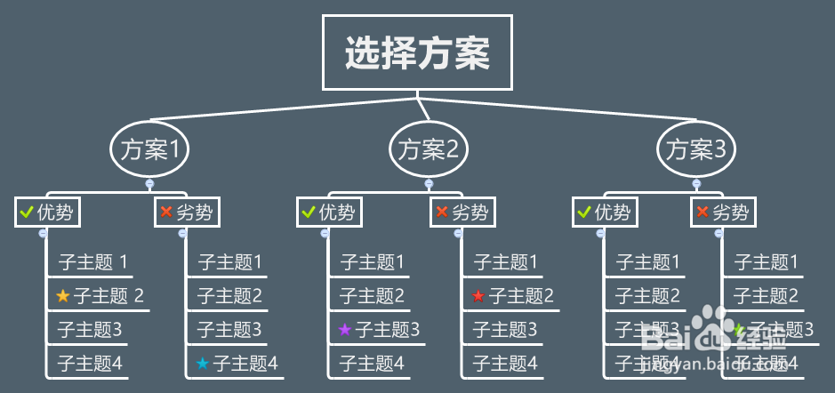 什么样的工作方式能让上司满意