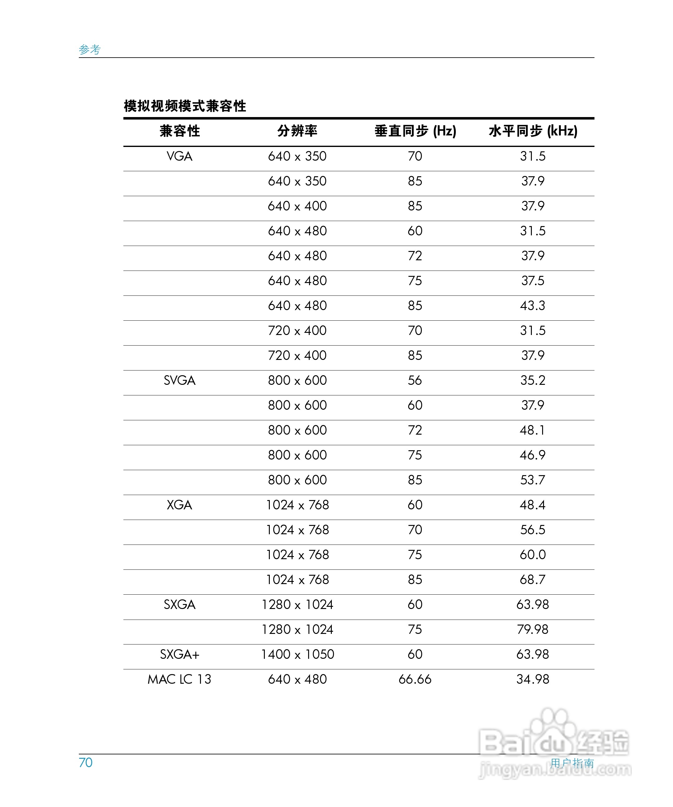 惠普(康柏) HP mp3130 Digital Projector投影机说明书:[7]