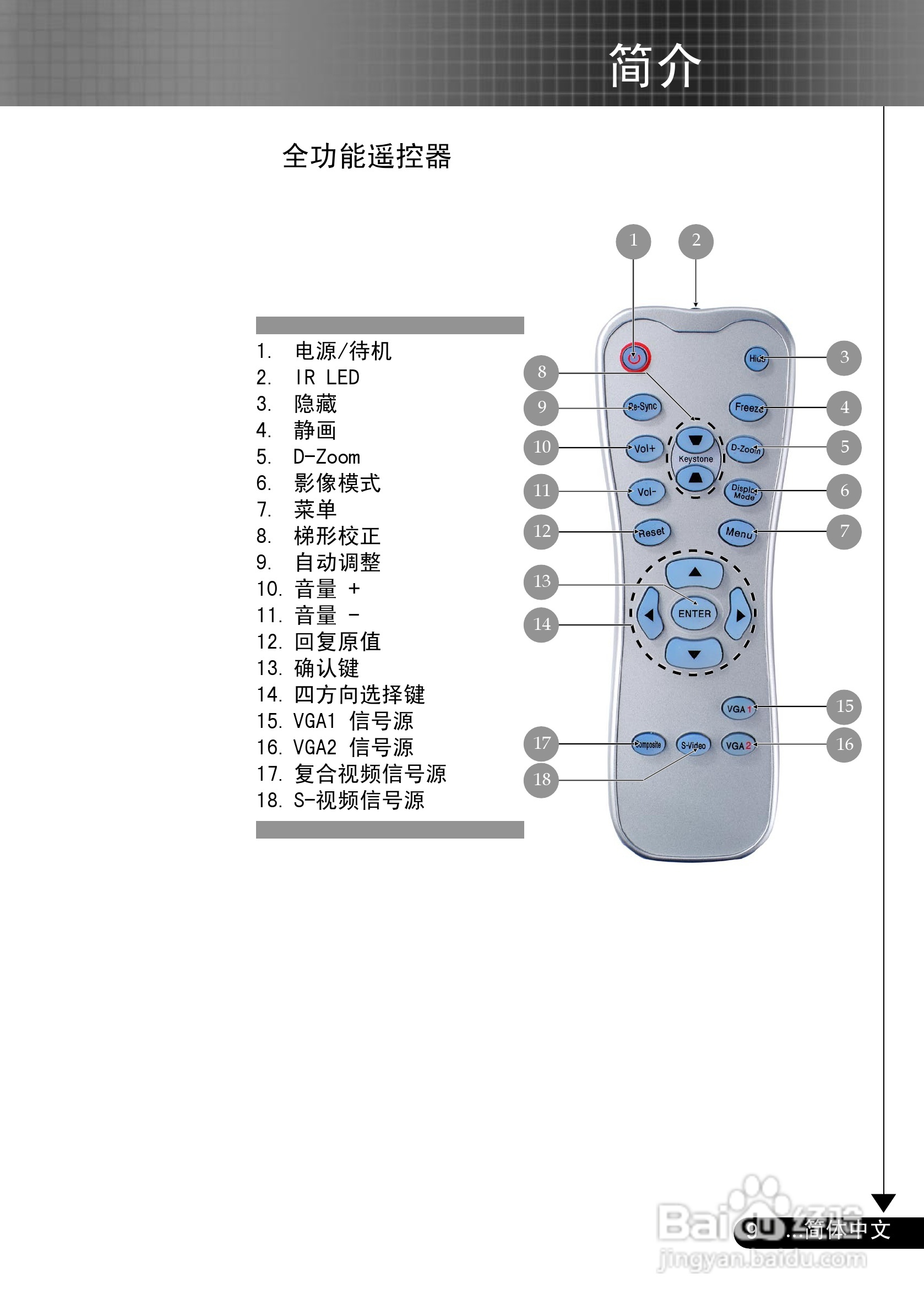奥图玛投影机EP716P型说明书:[1]