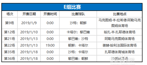 2019亚洲杯赛程时间安排表