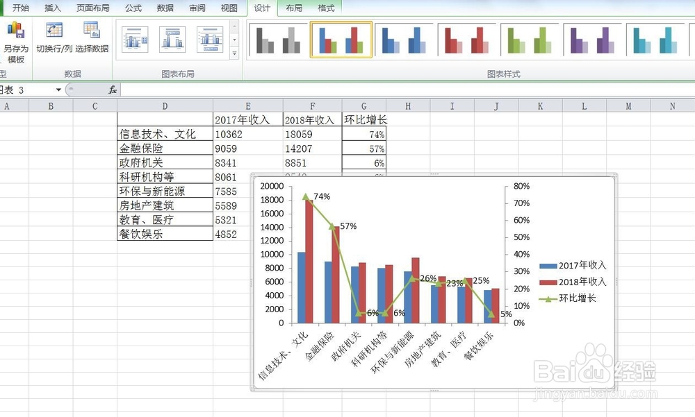 Excel中图形图表设计技巧与方法