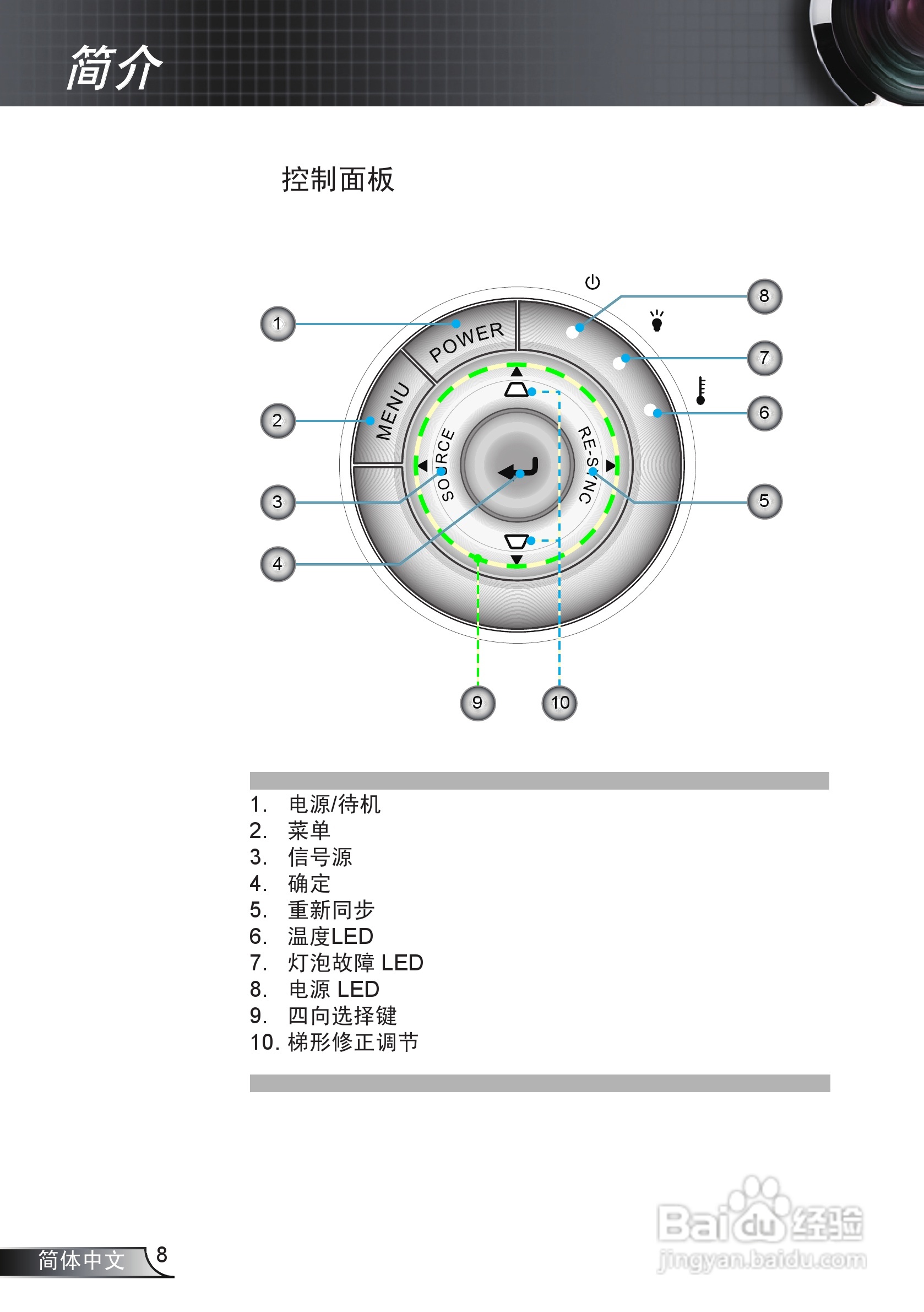 奥图码EW536投影机使用说明书:[1]