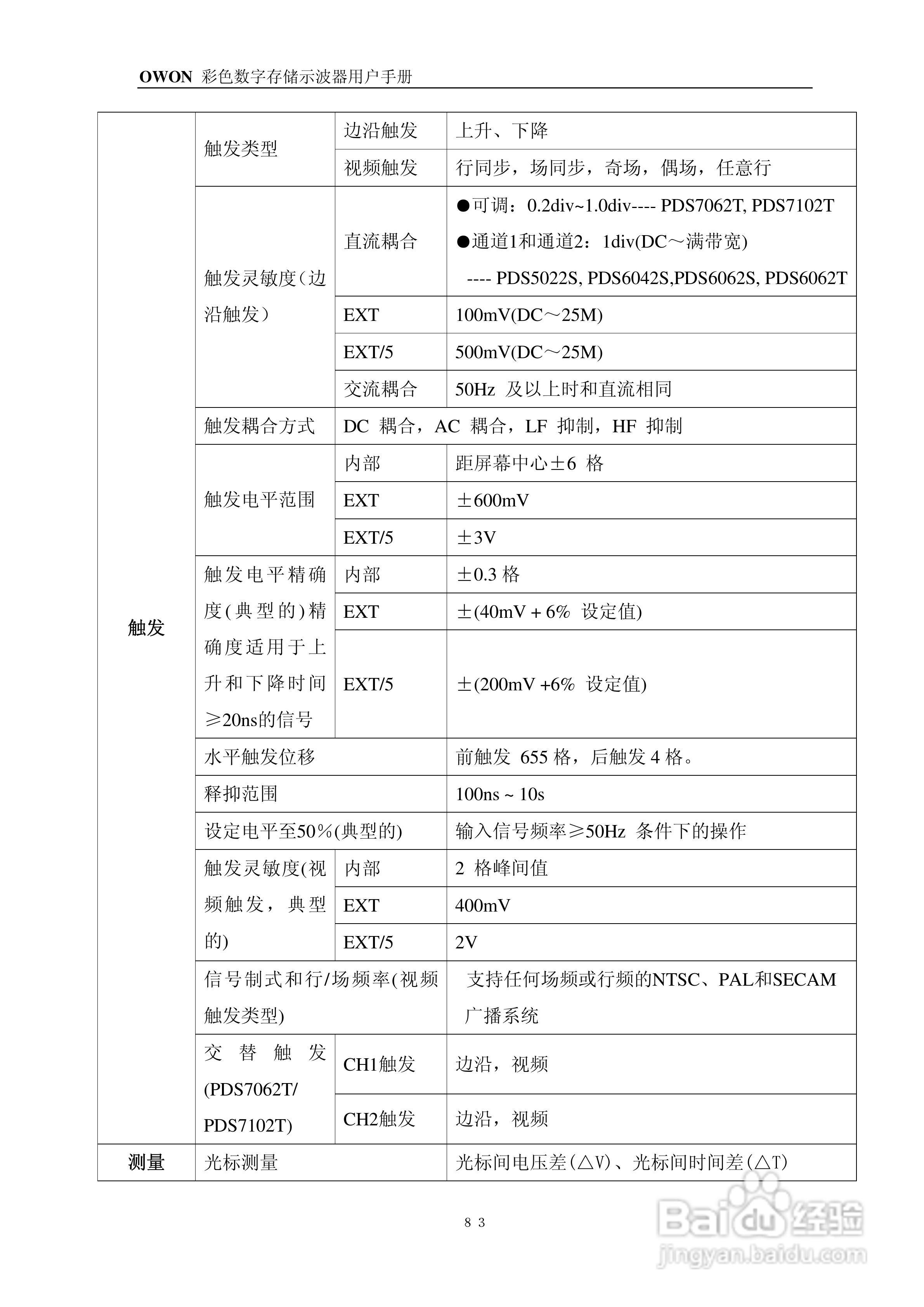 OWON PDS系列便携式彩色数字存储示波器用户手册:[9]