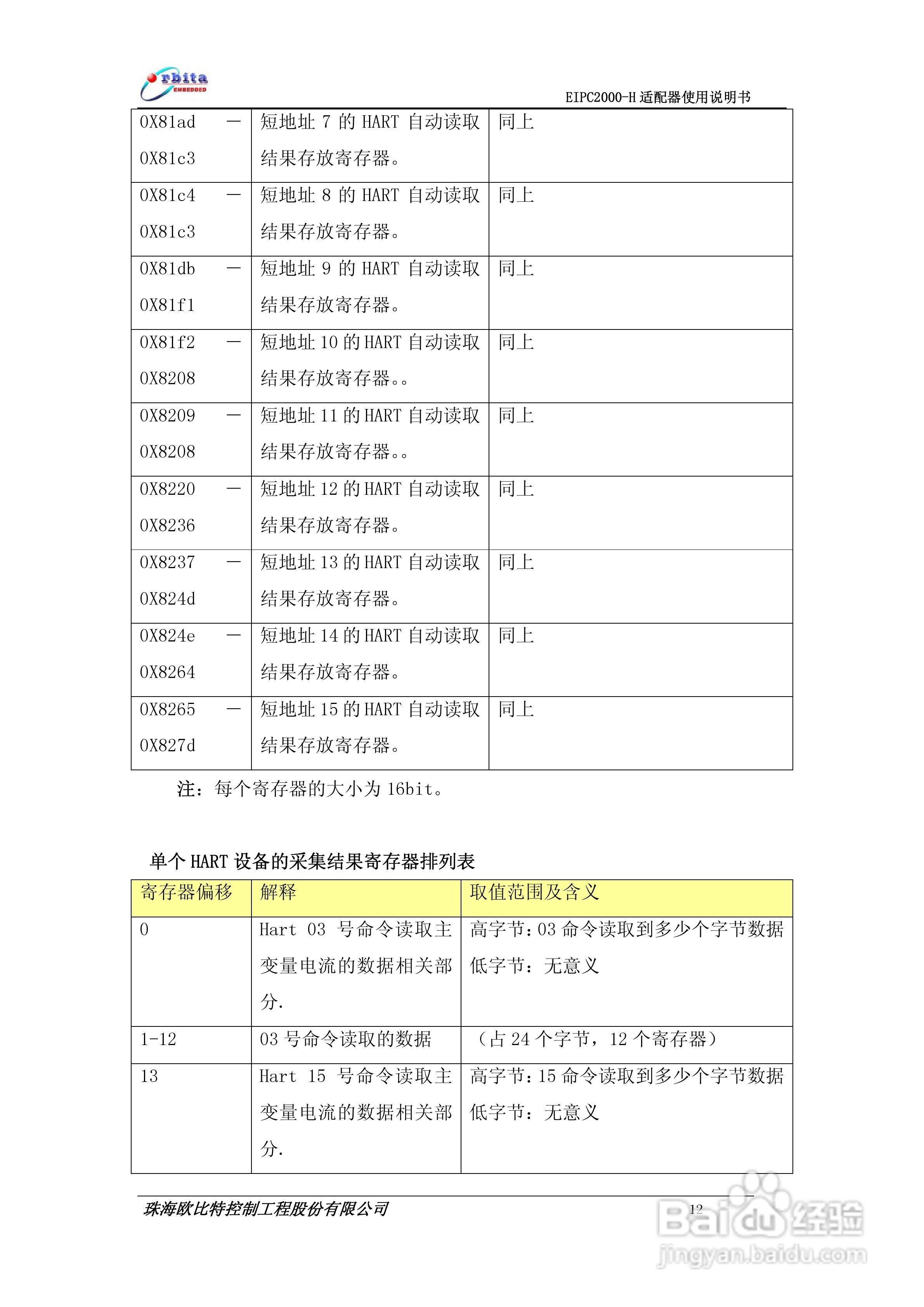 EIPC2000-H适配器使用说明书:[2]