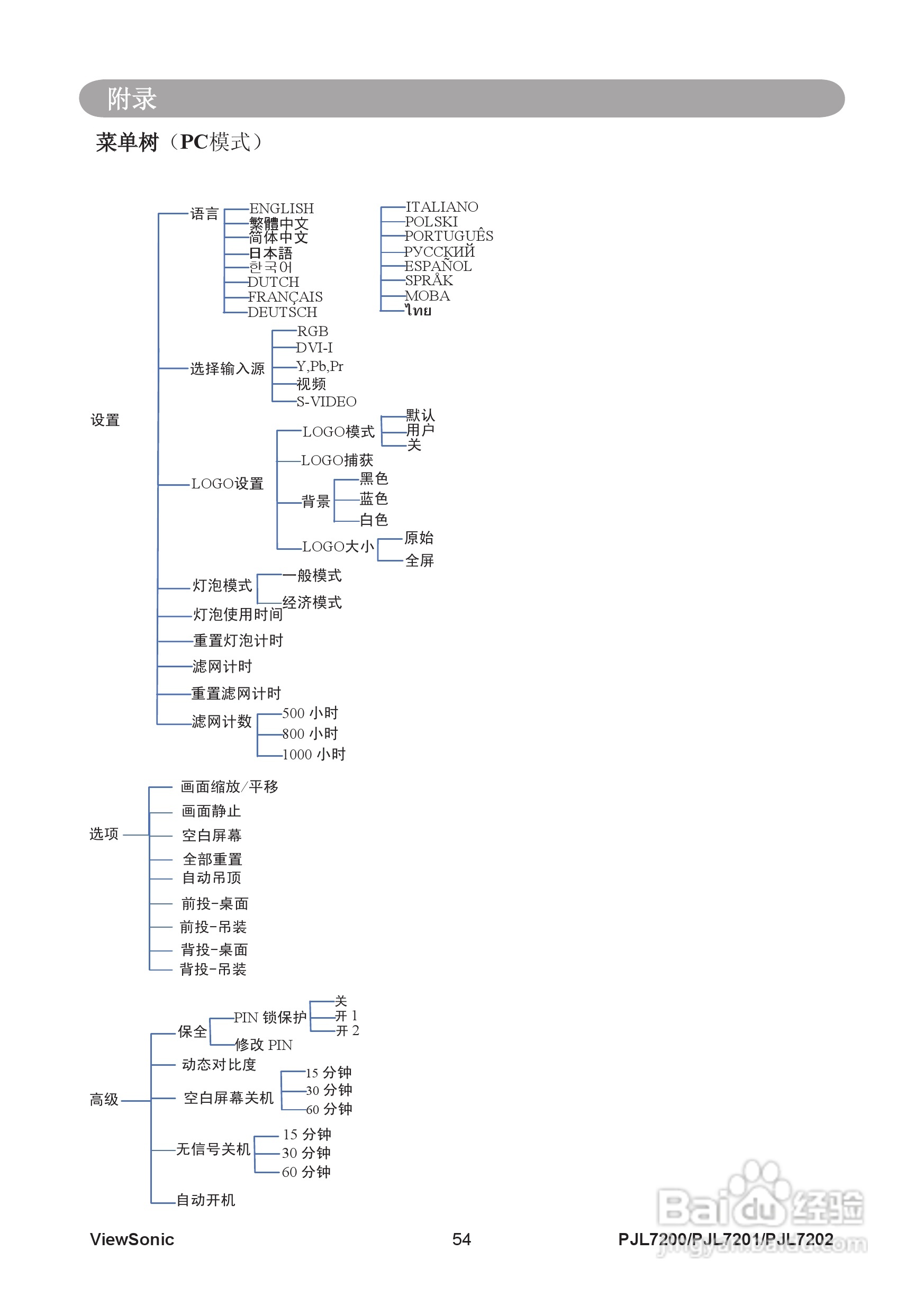 优派PJL7200投影机使用说明书:[7]