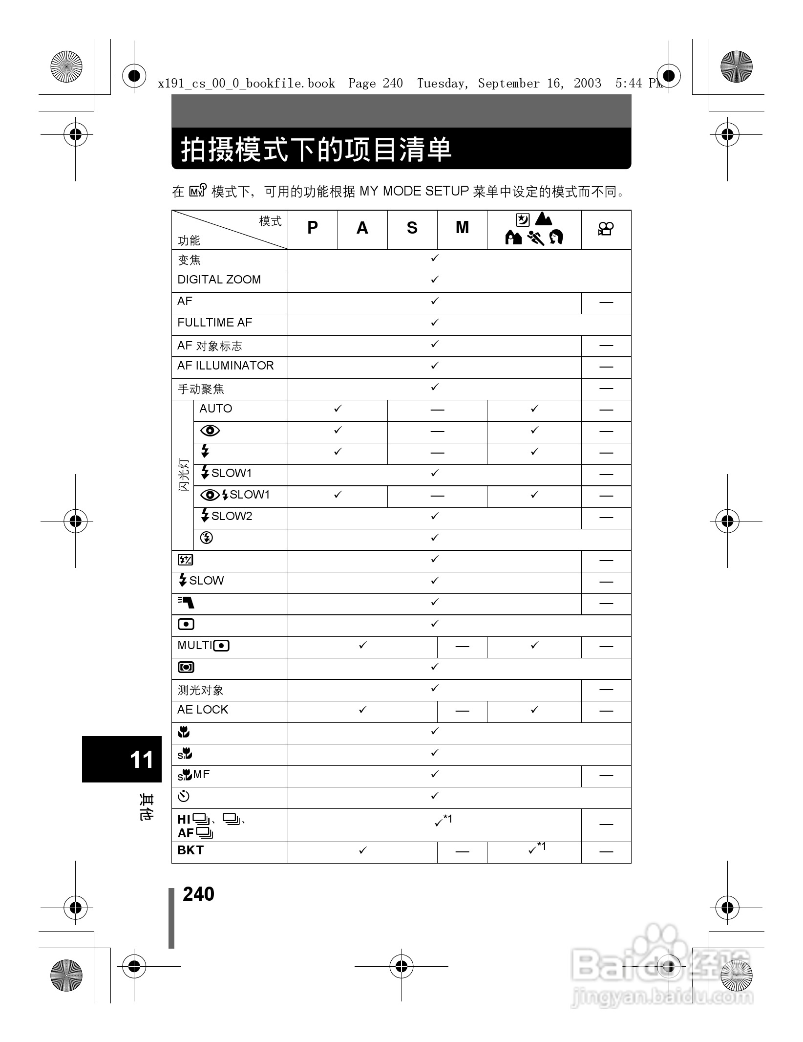 奥林巴斯 C-5060ZOOM数码相机说明书:[24]