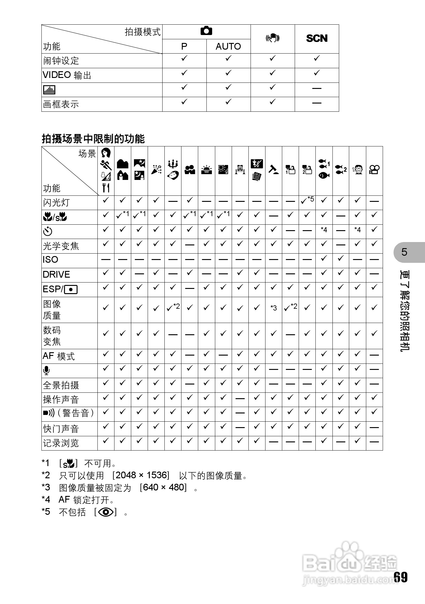 奥林巴斯 stylus-720数码相机说明书:[7]