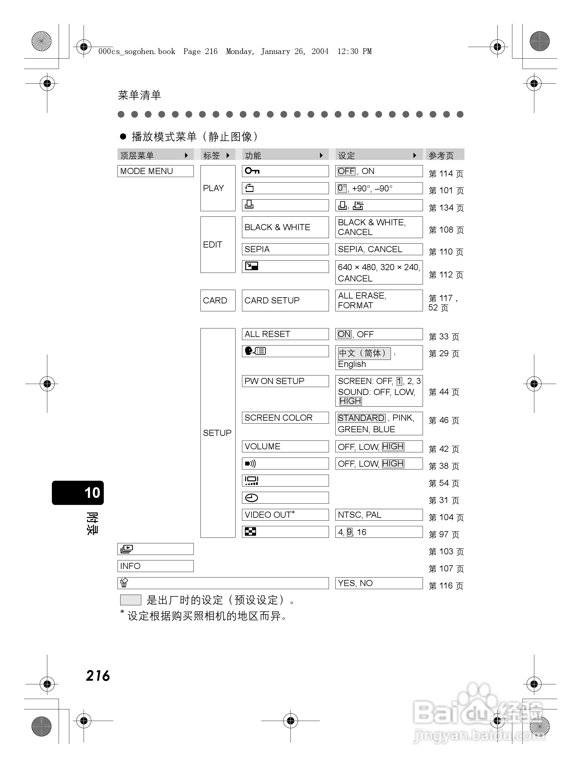奥林巴斯 Dstylus-410 D数码相机说明书:[22]