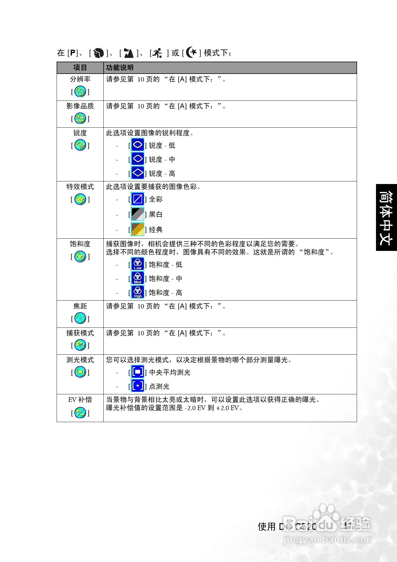 明基 DCC520数码相机说明书:[2]