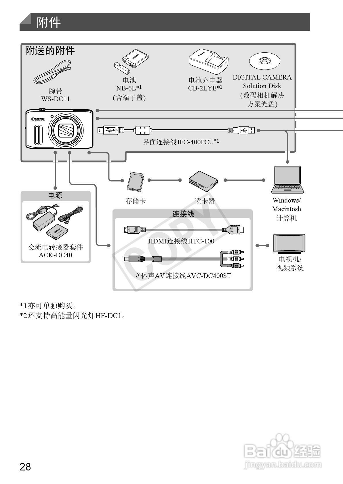 佳能 Powershot SX240HS数码相机入门指南:[3]