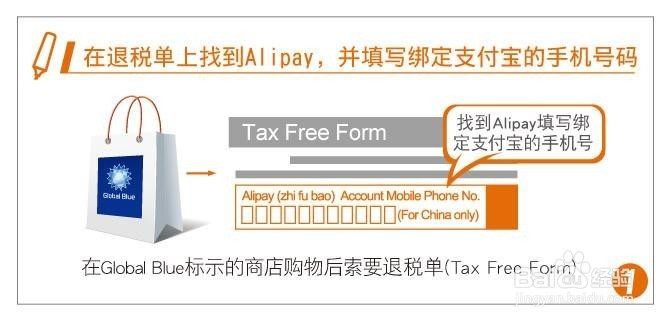 意大利罗马FCO机场退税如何用支付宝退税