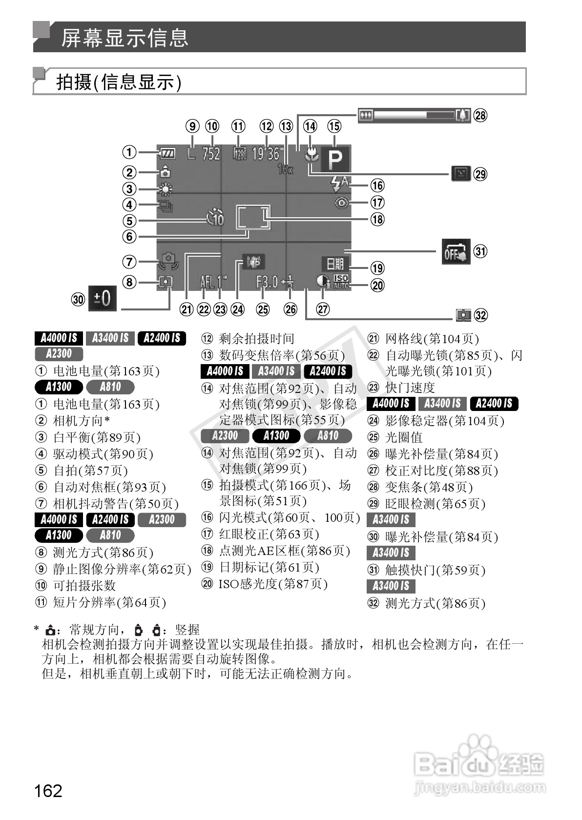 佳能 Powershot A810数码相机说明书:[17]