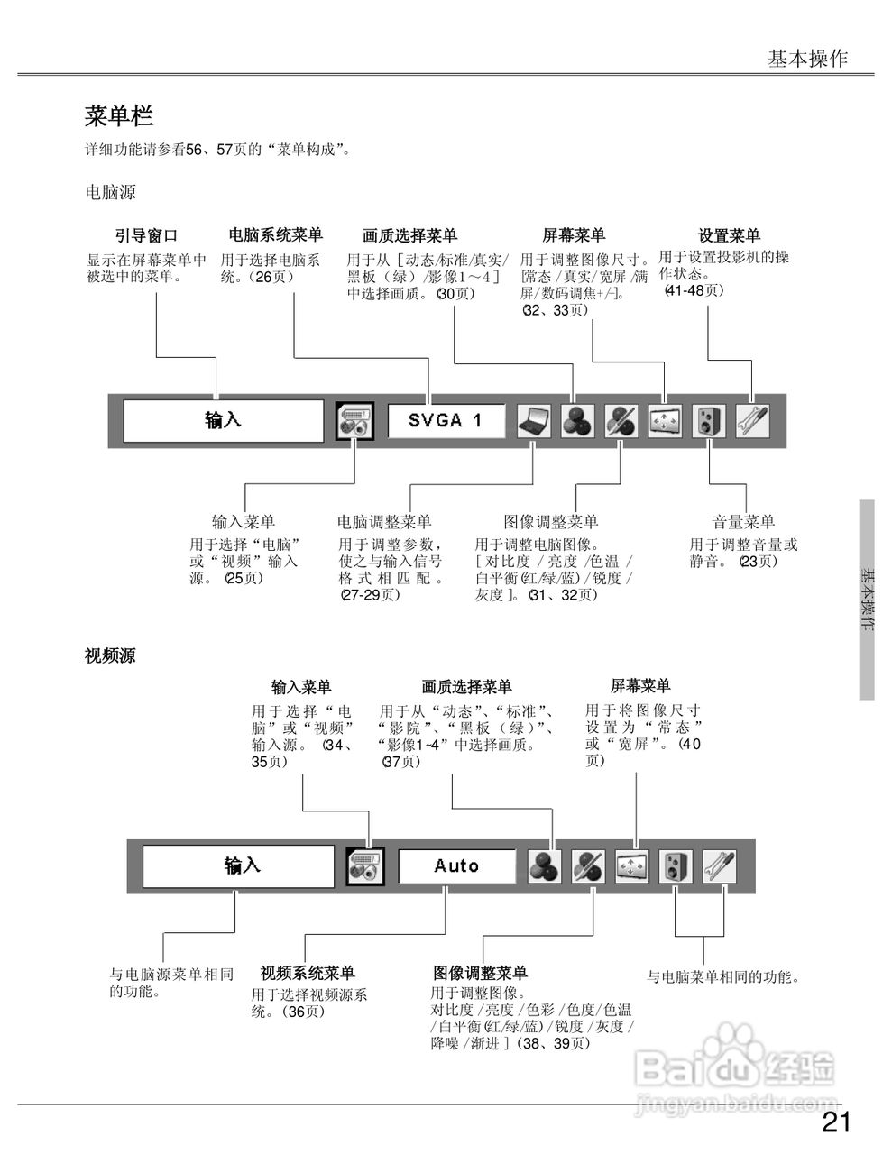 EIKI爱其 LC-SB22I投影机说明书:[3]
