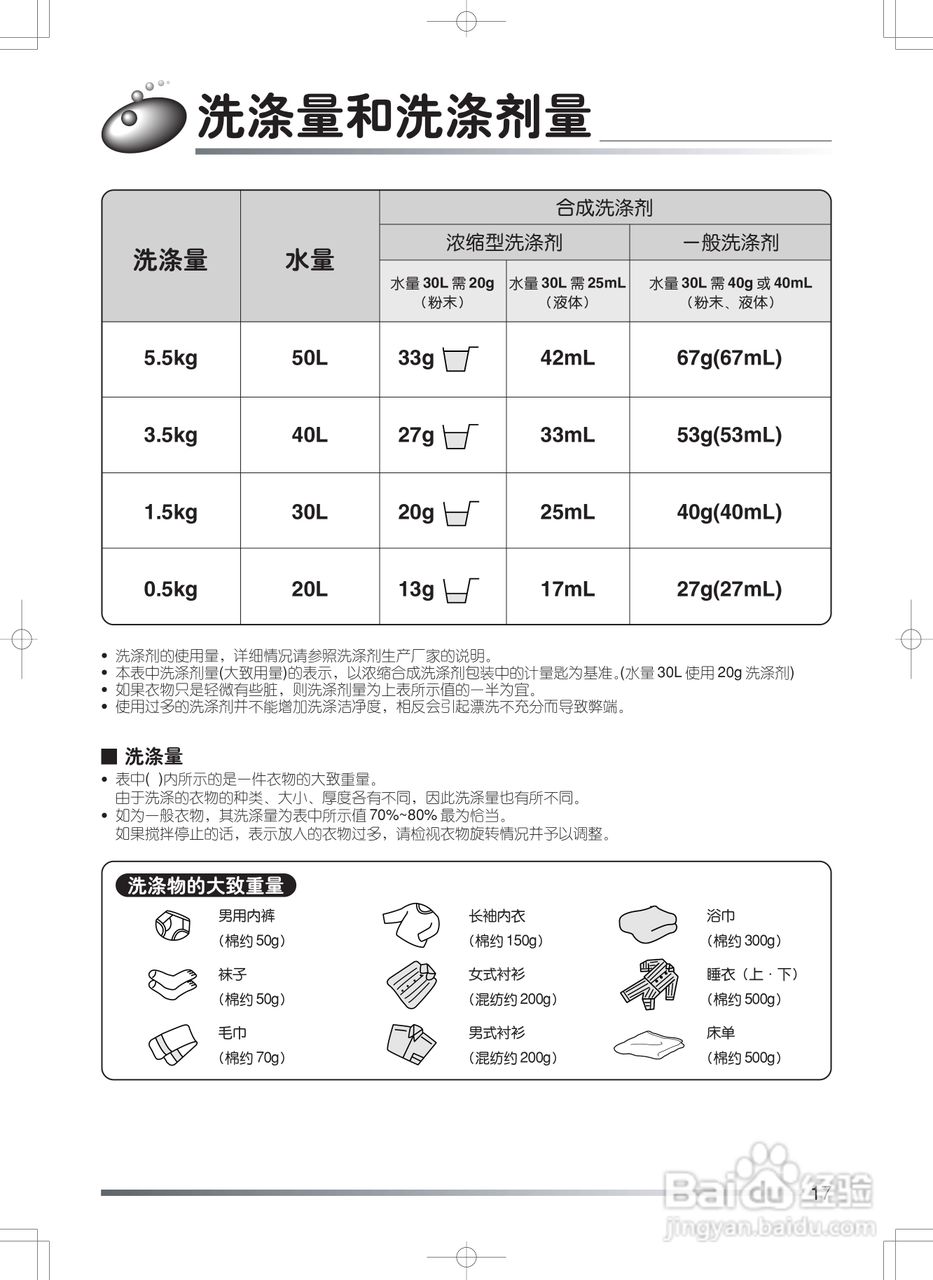 日立xqb55-fz冼衣机使用说明书:[2]
