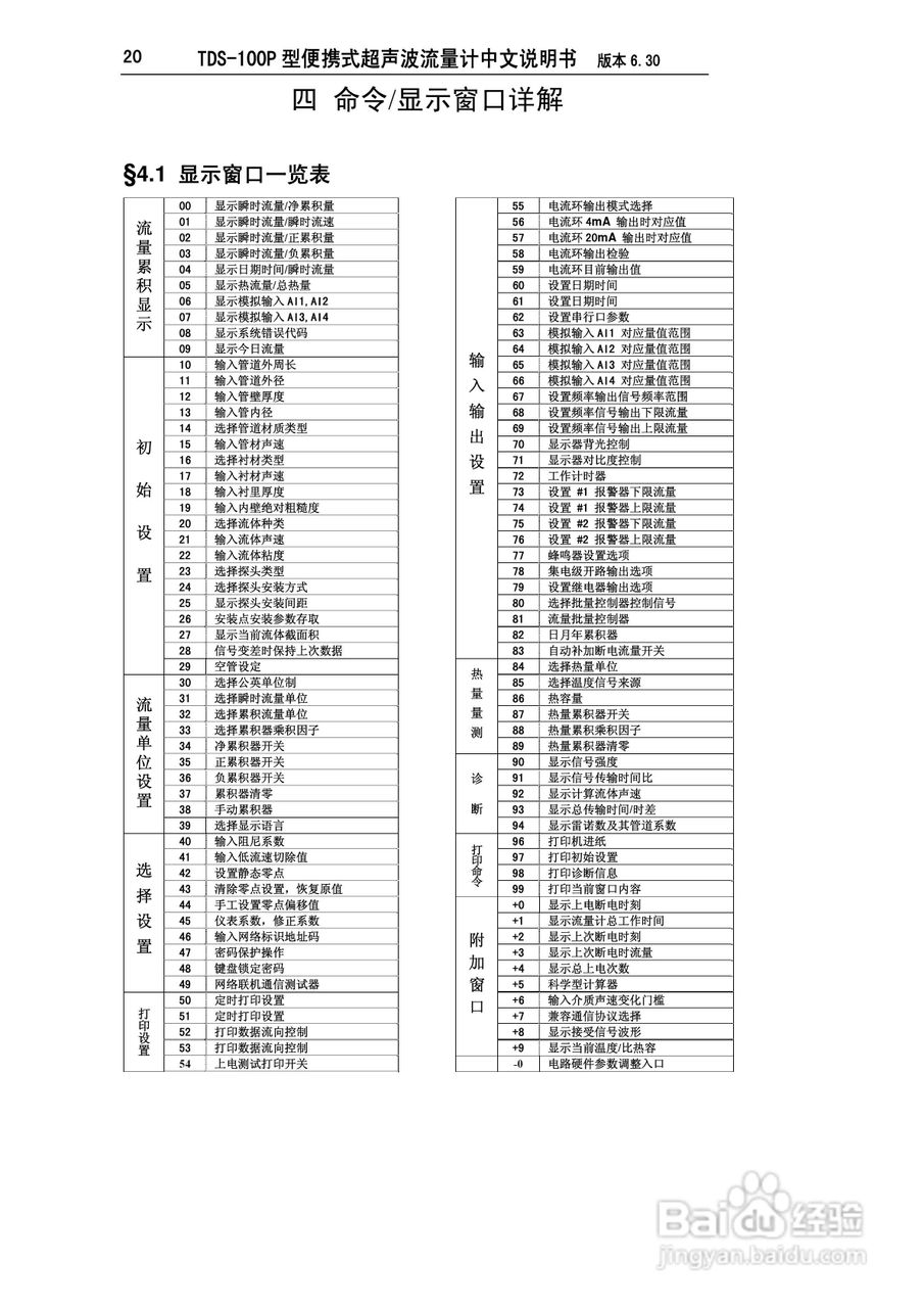 TDS-100P型便携式超声波流量计中文说明书:[3]