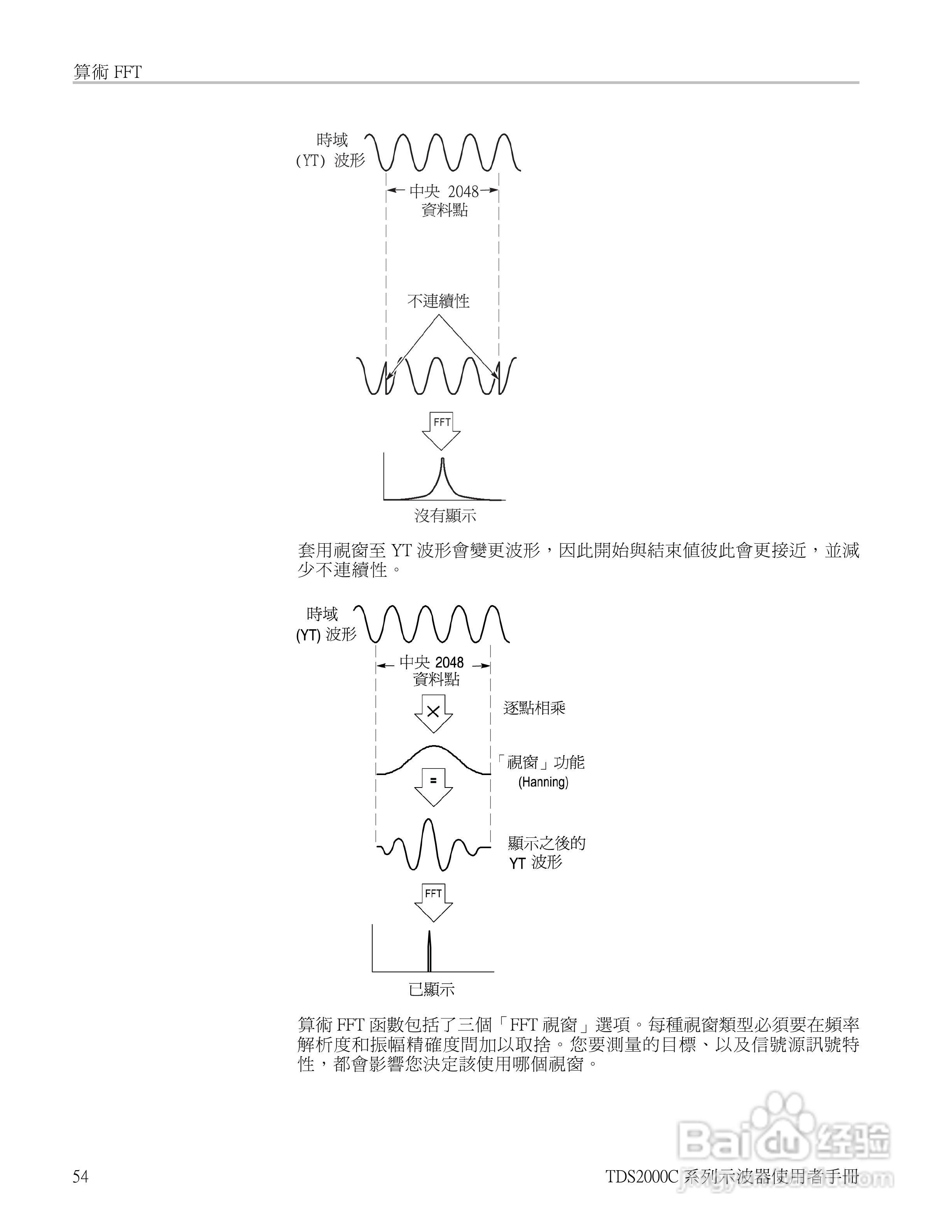 Tektronix TDS2000C系列数位储存示波器说明书:[8]