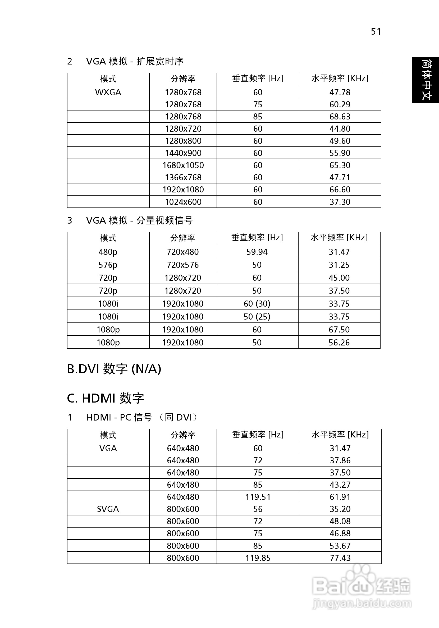 宏基P5290投影使用说明书:[7]