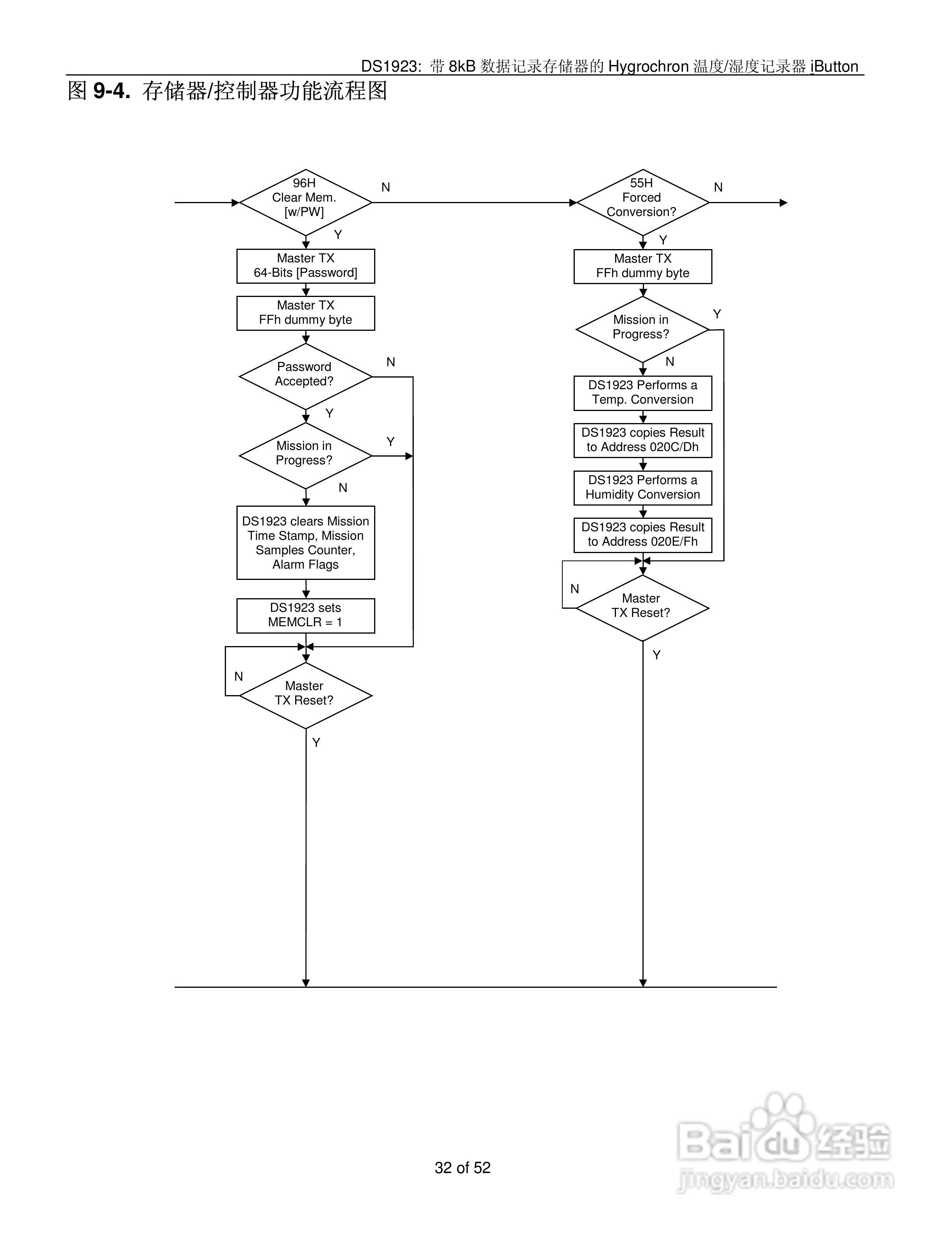 DALLAS DS1923温度/湿度记录器说明书:[4]