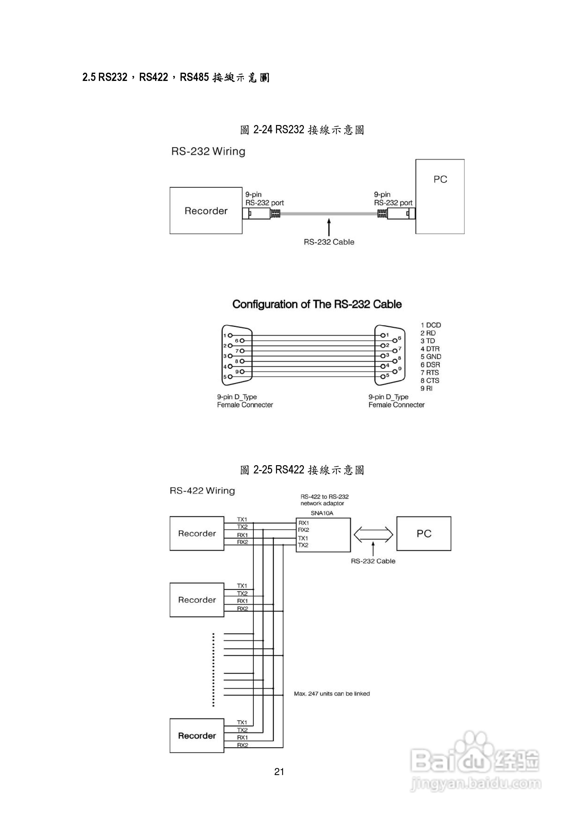 CDR18无纸记录器操作手册:[3]