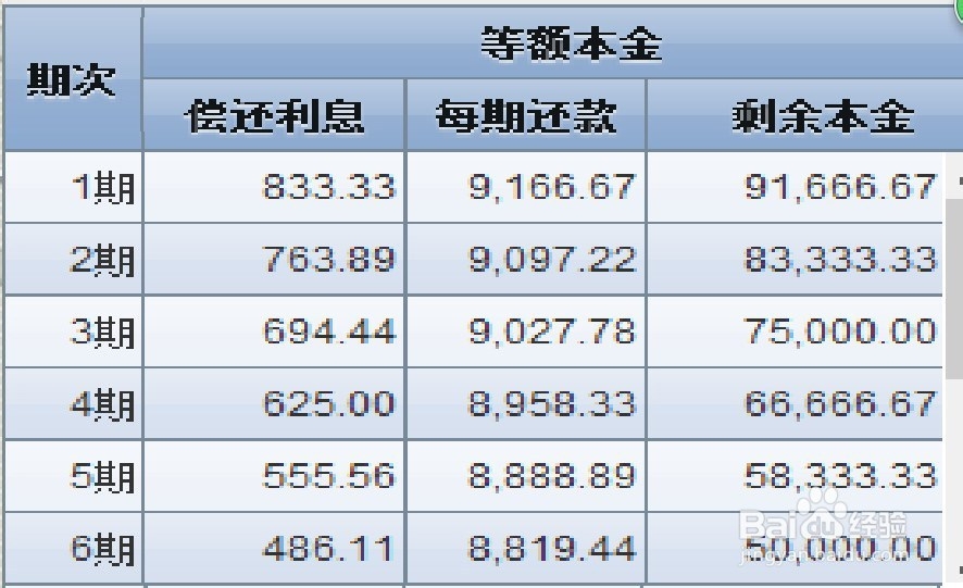 银行个人贷款还款方式有哪几种