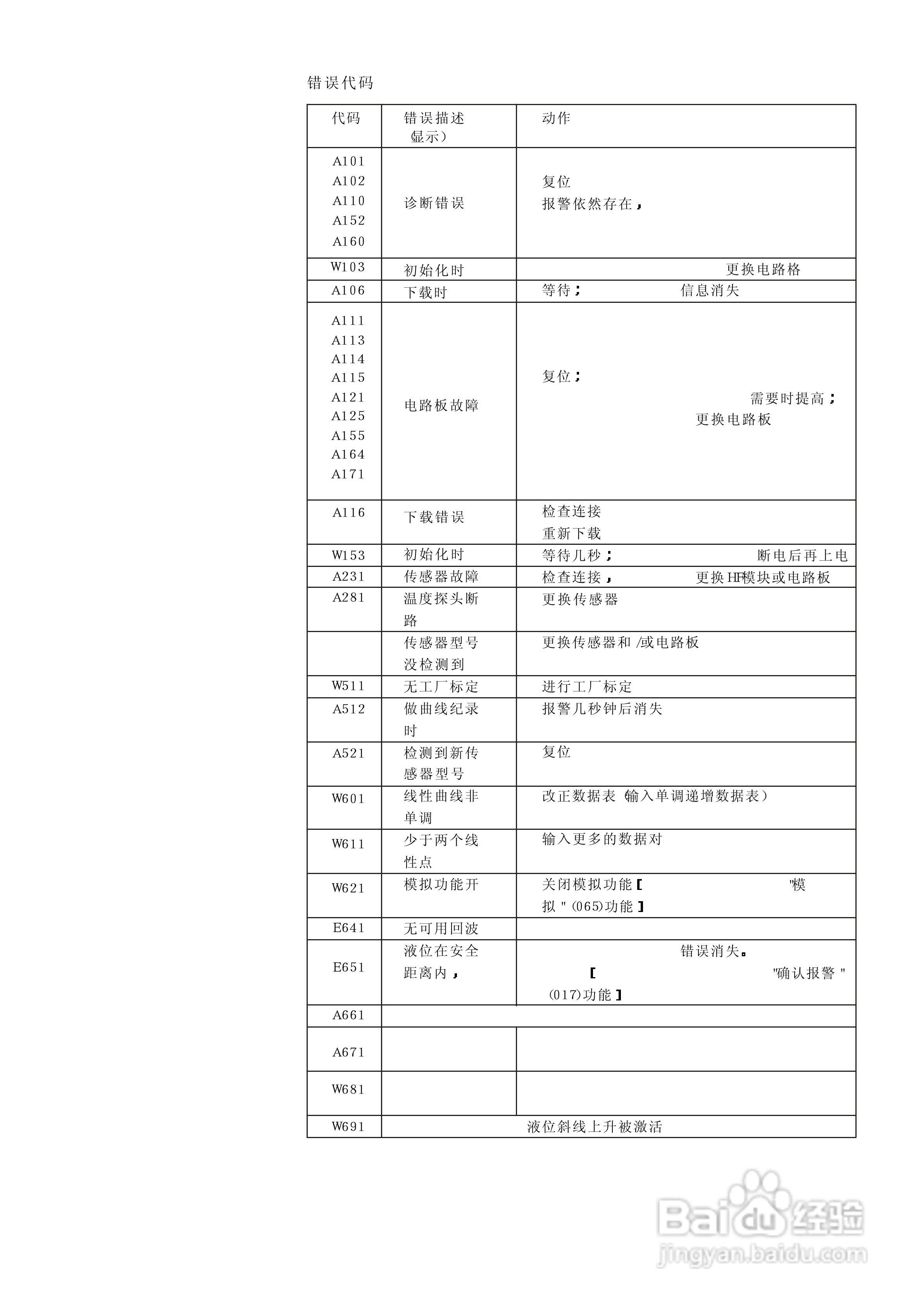 M型超声波FMU40/41/43超声液位测量操作手册:[3]