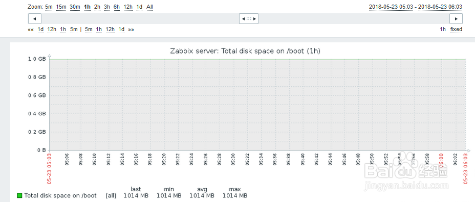 如何在zabbix查看l总磁盘与boot分区磁盘大小？