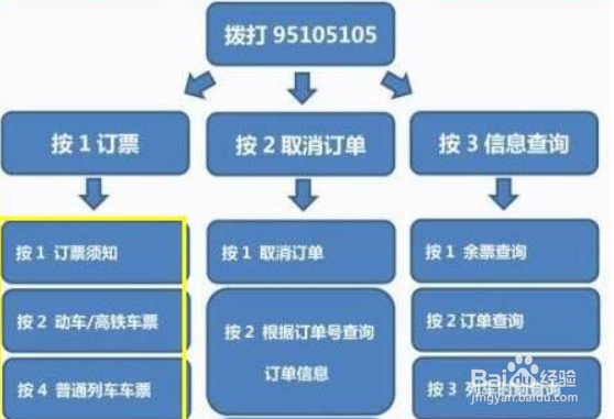 在哪里可以购买正规的火车票不用加钱