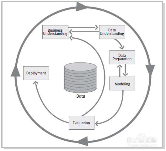 数据分析与挖掘
