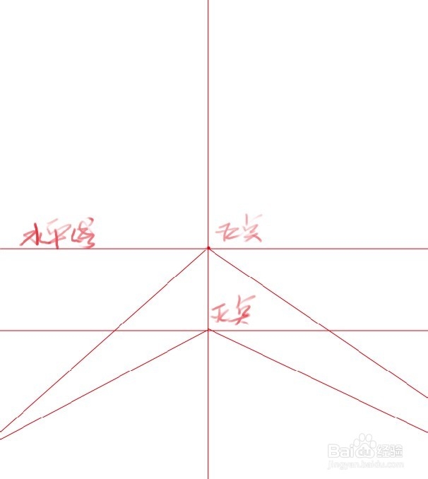 PS板绘画漫画之二十:一点透视