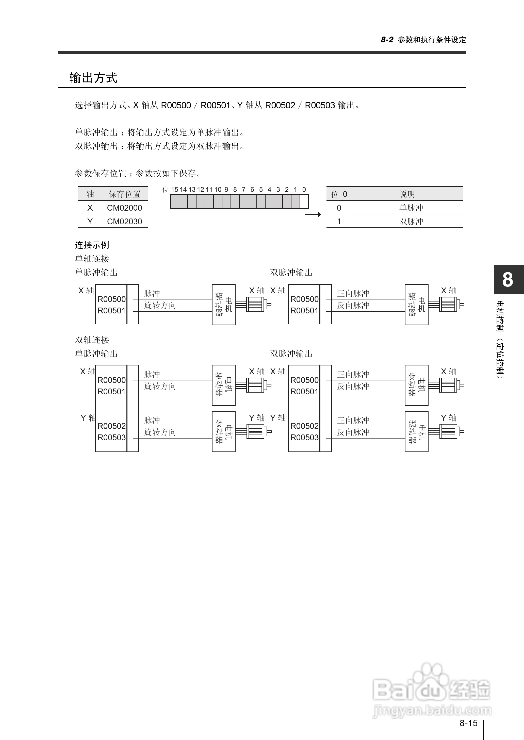 基恩士KV-1000系列高速多功能应用电力网络路由器说明:[30]