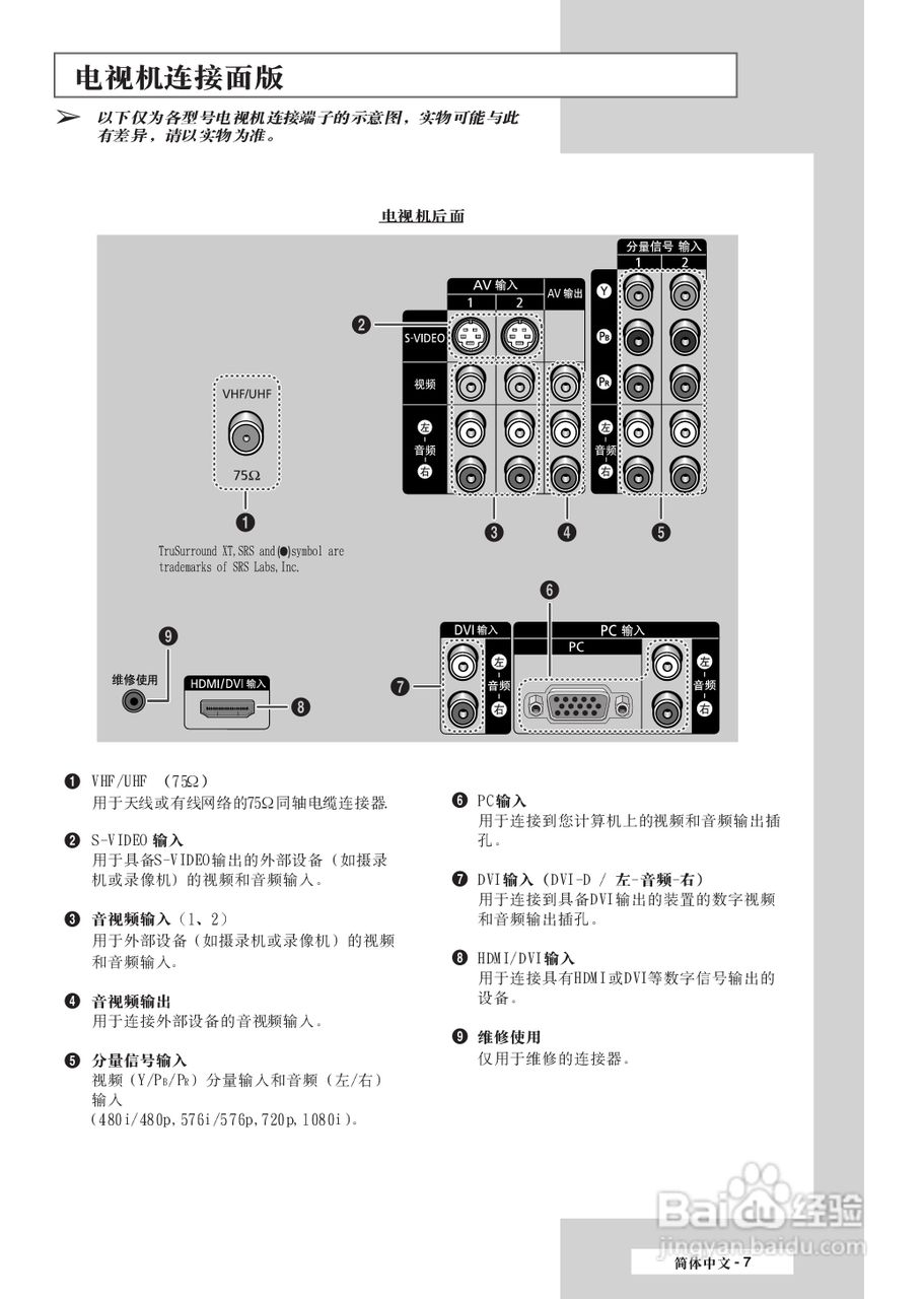 三星SP-50L3HR彩电使用说明书:[1]
