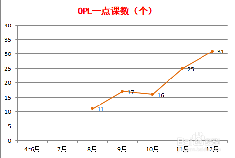 设备管理指标有哪些 怎么评价设备管理水平