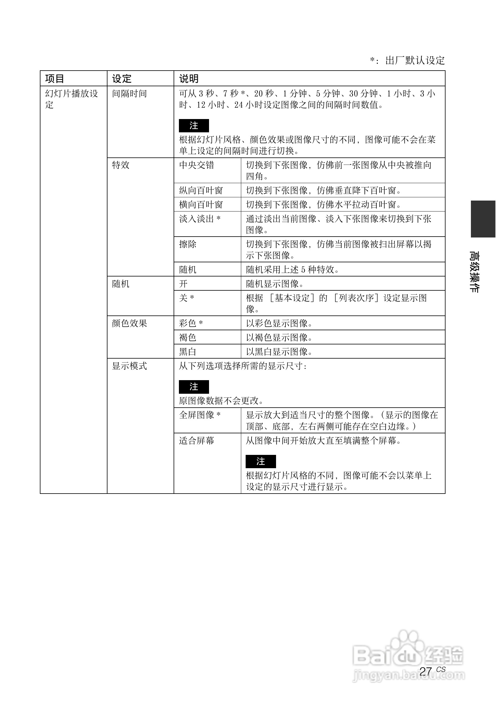 索尼DPF-A72N数码相框使用说明书:[3]
